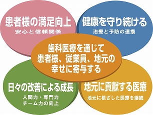 歯科受付 アリオ八尾内 Id 84765 八尾市おしごとナビ